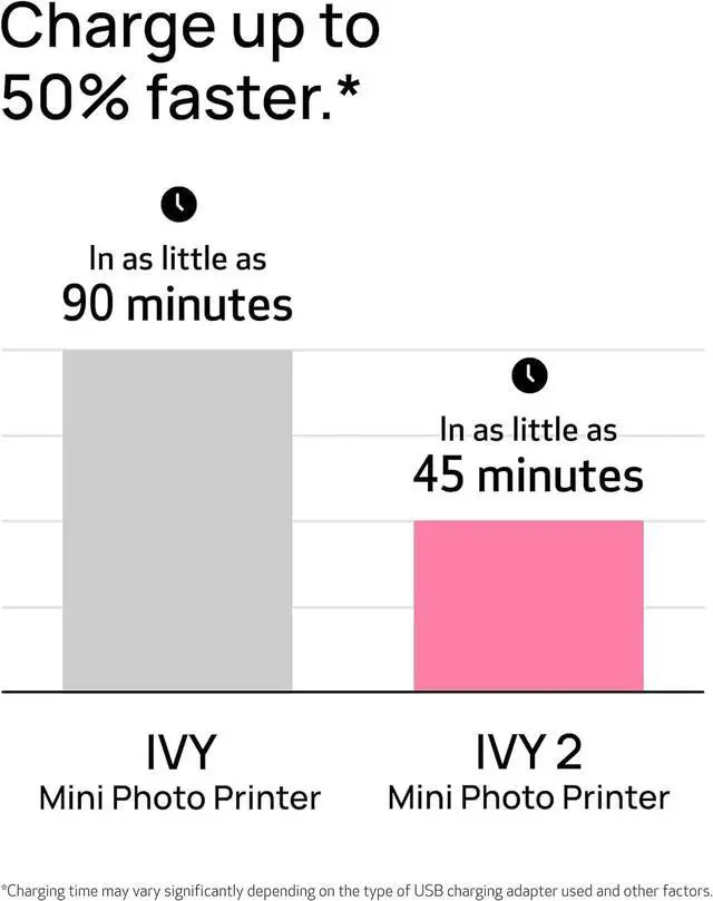 Alt view image 4 of 6 - Ivy 2 Mini Photo Printer (Pure White) - Bluetooth, Print from iOS & Android Devices, Bundle Incl. 110 Zink Sticky-Back Prints, LED Light Bar, Protective Case, and USB Cable