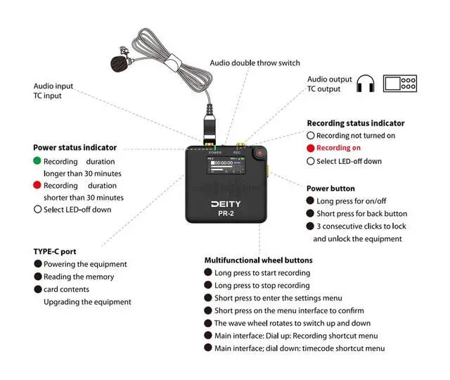 Alt view image 2 of 7 - PR-2 Pocket Recorder with Lavalier Mic US Version | Sidus Audio APP Control,32-bit Float Professional with Timecode