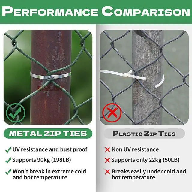 Alt view image 7 of 7 - WCT322 Stainless Steel Cable Tie Gun for Fastening and Cutting up to 12mm Width Cable Ties,4 Size For Multi-purpose Cable Ties, Suitable For Fixing Fences, Pipes, Etc. Outdoor
