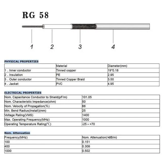 Alt view image 3 of 7 - SMA Male to SMA Female RG58 Coaxial Cable 25ft + 5pcs Adapter KIT | 50 Ohm Coax for Router Antenna ignal Enhancer Wireless Adapter etc