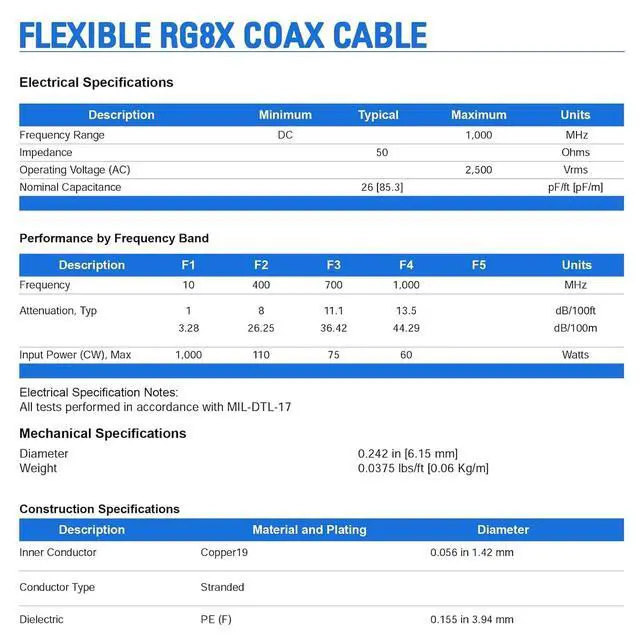 Alt view image 2 of 6 - RG8X Coaxial Cable 100ft Low Loss RG 8X 50 Ohm Coax Cable Black | weatherproof for outdoor antennas extension, CB Antenna Jumper