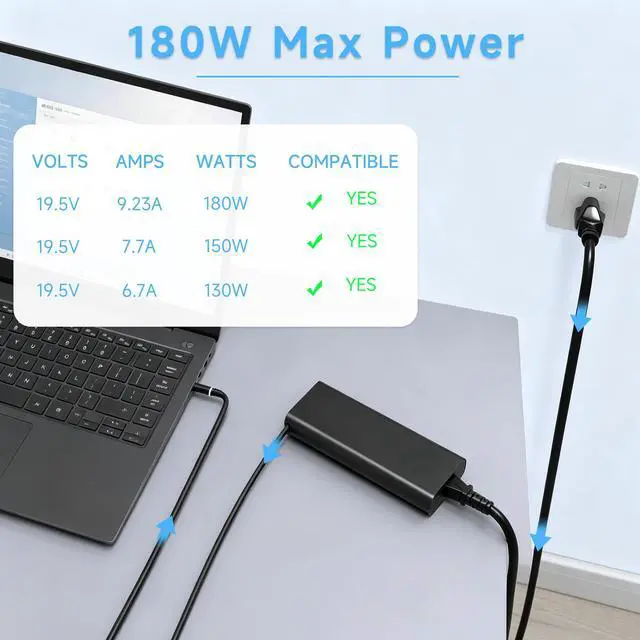 Alt view image 5 of 7 - 180W GaN 7.4mm Laptop Charger Compatible with Dell Precision | 19.5V 9.23A Center Pin AC Adapter for Alienware M15 M17 15 17 7670-7780 Barrel Tip Replaces LA180PM210 HA180PM210 10KFT TXR1N
