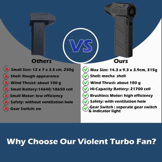 Alt view image 4 of 7 - Turbo Fan for Car, Handheld Blower 130000 RPM, Air Duster for Car Detailing | Portable high-speed blower for computer keyboard cleaning, camera lens dust removal, car detailing & electronics dusting