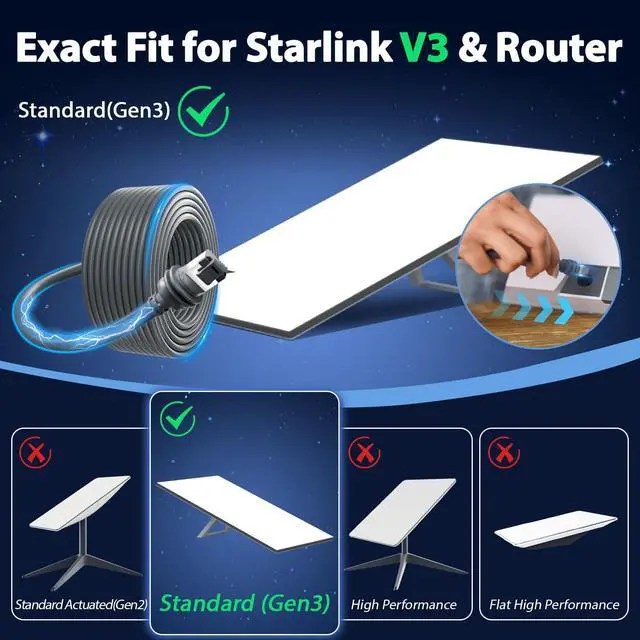 Alt view image 3 of 7 - Starlink Cable 50FT - Starlink Gen 3 Cable 2000Mbps High-Speed Replacement V3 Cable, 6/30/50/100/150 FT Weatherproof Outdoor Satellite Internet Accessory & Extension Cord for Starlink V3 Dish 50 FT