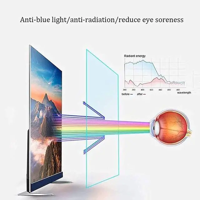 Alt view image 7 of 7 - BU TV Screen Protector 50 Inch Anti-Glare Film, Anti Blue Light, Anti-Scratch, Glare Stopper