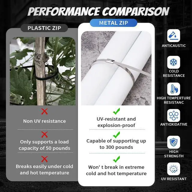 Alt view image 3 of 7 - Stainless Steel Cable Tie Gun Kit with 300PCS Metal Zip Ties, (100 Each of 6,8, 11.8 Inch) Heavy Duty Steel Metal Zip Ties Tool Set for Chain Link Fence, Exhaust Pipes, Automotive, Rebar & Fencing