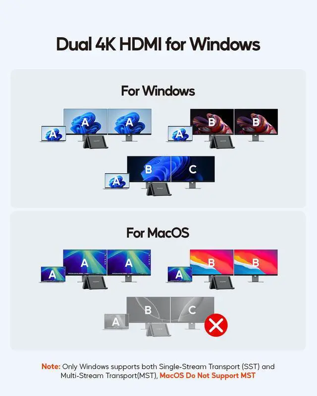 Alt view image 5 of 7 - Laptop Docking Station Dual Monitor 4K@60Hz, 3*USB-C/A 10Gbps, Plug & Play | 10-in-1 USB C Hub with 2 HDMI, 6x USB A/USB C, Vertical Stand Dock for Surface Pro 11/10/9/8 & Windows Laptops, Black