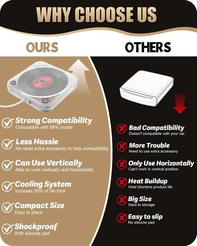 Alt view image 5 of 7 - Portable External CD Player for Car USB Port AUX Port, Car CD Player with USB C Adapter Extension Cable, for Car Without CDs Player, Automobile, Laptop, TV, Work Vertically and Horizontally
