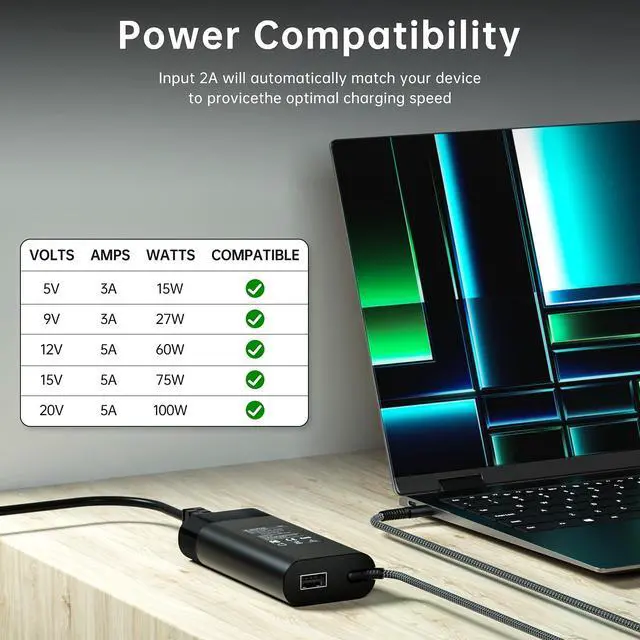 Alt view image 6 of 7 - 110W USB C Charger Fast Charging Build-in Braided Cable | Universal Laptop Power Adapter Compatible With HP Spectre, Pavilion, ZBook Series And More USB-C Devices