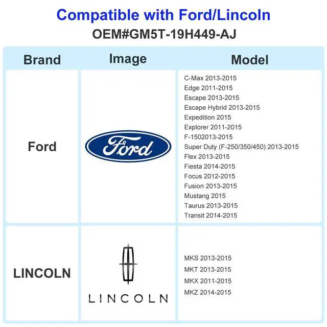 Alt view image 2 of 7 - 2026 Latest A15 Navigation SD Card Map for Ford/Lincoln, F150 Escape Explorer Focus Fusion Expedition Edge Mustang MKC MKS MKZ MKX Sync Navigation Accessories Update USA/Canada Maps, GM5T-19H449-AJ