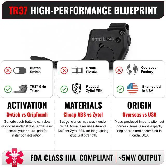 Alt view image 5 of 6 - TR37 Red Laser Sight (FITS Original Springfield XD-S ONLY) Does NOT Fit Mod 2 or Hellcat Models, Class IIIA Certified