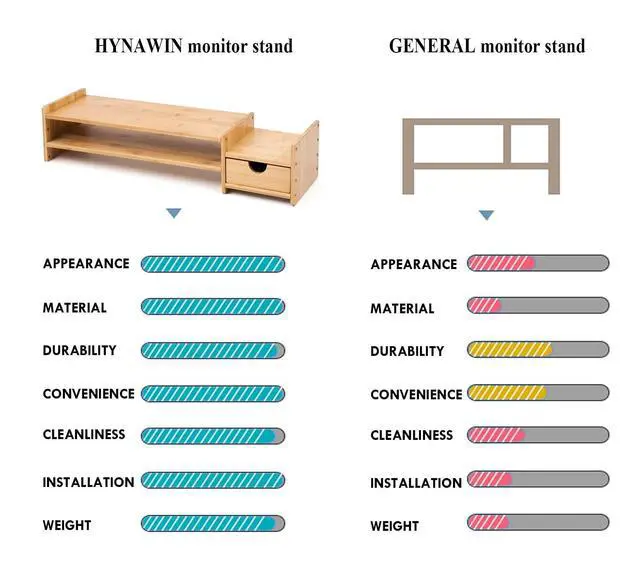 Alt view image 7 of 7 - Bamboo 2-Tier Monitor Stand Riser with Drawers, Desktop Organizer for Laptop, Computer, Printer, Cellphone - Reduce Neck & Eye Strain, Office & Home Use