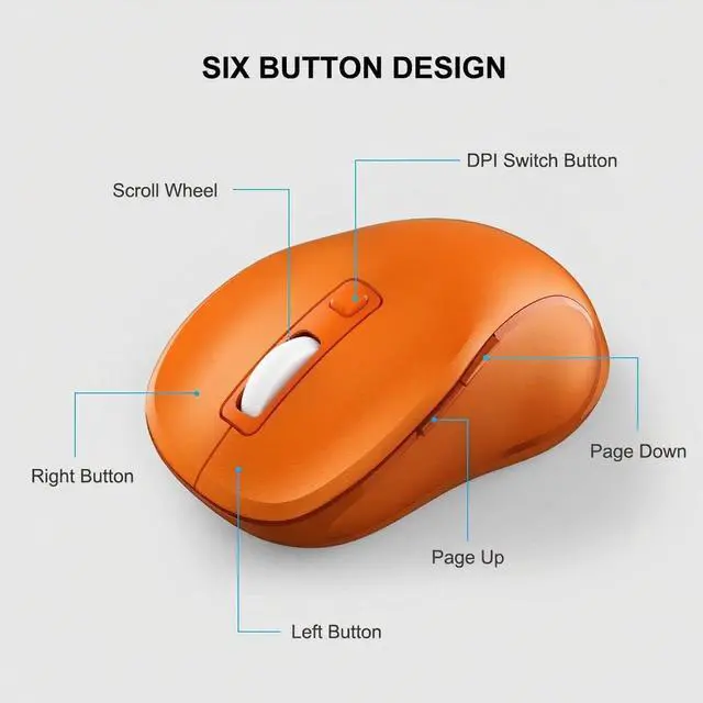 Alt view image 4 of 6 - 2.4G Wireless Mouse for Laptop, Ergonomic Computer Mouse with USB Receiver and Type-C Adapter, 3 Adjustable Levels DPI, 6 Button Cordless Wireless Mice (Orange)