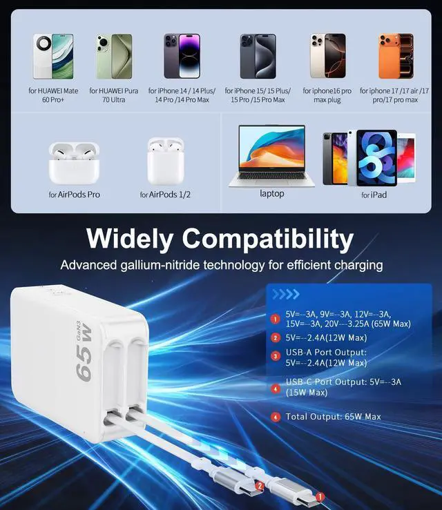 Alt view image 7 of 7 - 65W Retractable Wall Charger,5 in 1 Retractable Phone Charger Wall Plug with 3 USB Ports, 3.9FT PD USB C Chargers Block Fast Charging for iPhone 17 16 15,MacBook Pro/Air,Galaxy 24 23,Pixel,Travel