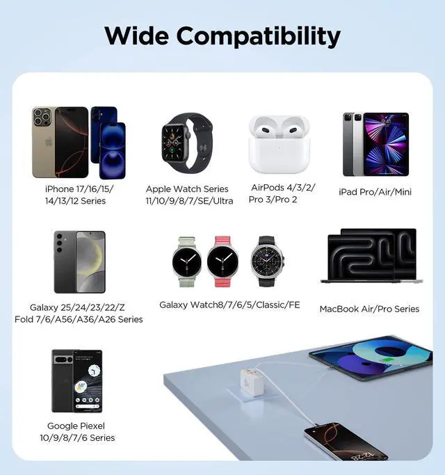 Alt view image 7 of 7 - 4-in-1 Retractable Wall Charger,35W Ultra-Compact Travel Charger