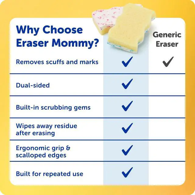 Alt view image 7 of 7 - Eraser Mommy Sponges 45x - Water-Activated Cleaning Sponge with FlexTexture Scrubbing Gems - 3-in-1 Erase, Scrub, Wipe Tool for Walls, Doors, Baseboards, Hard Surfaces (6 Count)