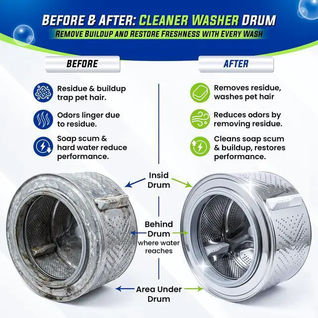 Alt view image 2 of 6 - Washing Machine Cleaner Tablets 25 Pack for Front Load, Top Load & HE Washers, Helps Remove Odor-Causing Residue, Limescale & Grime, Deep Cleans Drum, Pump, Valve & Hoses, Septic Safe