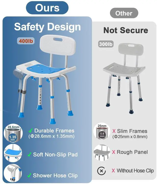 Alt view image 6 of 7 - Shower Chair for Inside Shower with Removable Back, 400 lbs Heavy Duty Bath Seat for Bathtub, Safety Bath Stool for Seniors and Disabled, Aluminum Alloy Frame