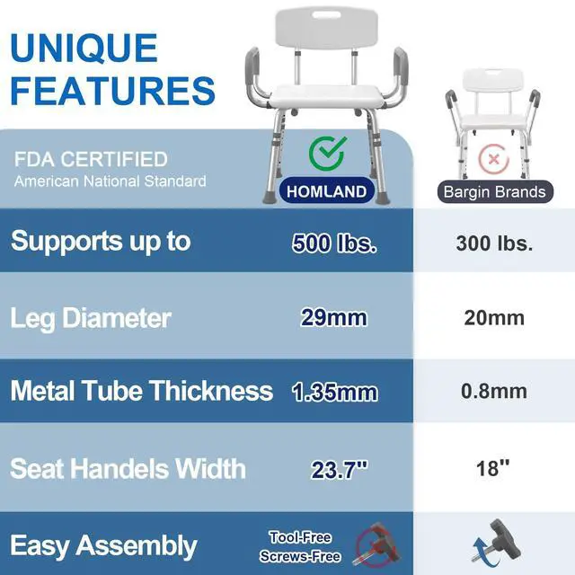 Alt view image 7 of 7 - Shower Chair for Inside Shower with Padded Armrests and Back