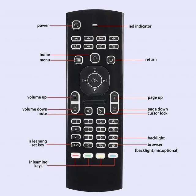 Alt view image 5 of 7 - MX3 Air Mouse Remote Control, 2.4G Multifunctional Backlight Mini Wireless Keyboard Air Mouse Remote for Android Smart TV Box, 3-Gyro&Gsensor, Projector HTPC Mini PC, PS3/4 Xbox 360
