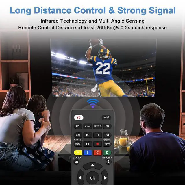 Alt view image 7 of 7 - 2 Pack Universal-TV-Remote-Control Compatible with Vizio, Hisense, Sony, TCL, Samsung, LG, Philips, Onn, Sharp, RCA, Element, Westinghouse, Sanyo TV and More Brand Smart TVs