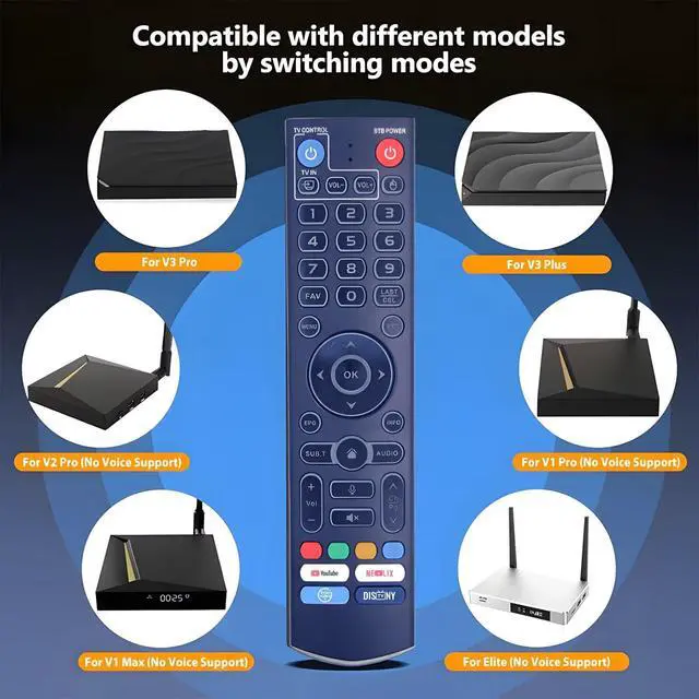 Alt view image 2 of 5 - Easy to Use Backlit Remote for vSeeBox V5 Pro, V3 Plus, V2 Pro, V1 Pro, V1 Max, Elite, Max, Voice Remote Replacement with Strong Signal and Smooth Control