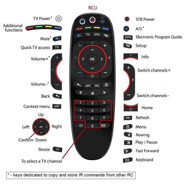 Alt view image 5 of 7 - Replacement Remote Control for INFOMIR MAG 254 MAG 256 MAG 322 MAG 250 MAG 324 324w2 MAG 424 MAG 524 Mag 524W3 MAG 544 MAG 520 MAG 322 MAG420 MAG 544 W3 Linux Set-Top IPTV Boxes T4HU1615/41KA