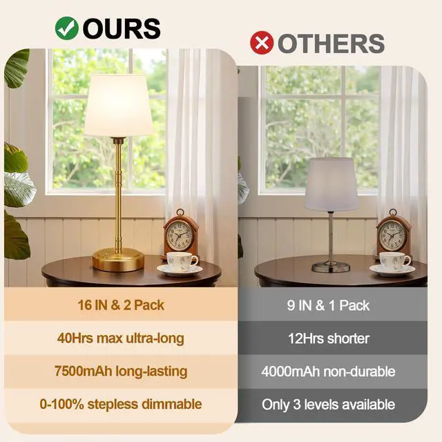 Alt view image 2 of 7 - Cordless Table Lamps Set of 2 Battery Operated Lamp with 7500mAh Rechargeable Battery, Stepless Dimmable Vintage Brushed Gold Desk Wireless Lamps for Dining Room, Nightstand & Patio (Bulbs Included)
