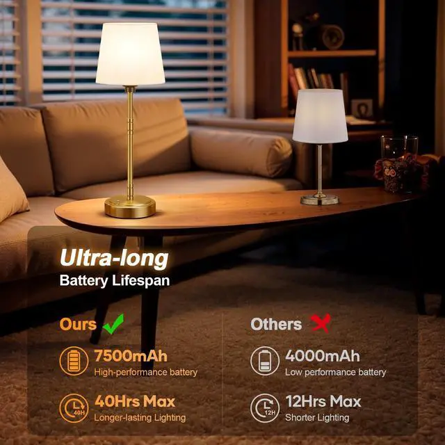 Alt view image 4 of 7 - Cordless Table Lamps Set of 2 Battery Operated Lamp with 7500mAh Rechargeable Battery, Stepless Dimmable Vintage Brushed Gold Desk Wireless Lamps for Dining Room, Nightstand & Patio (Bulbs Included)