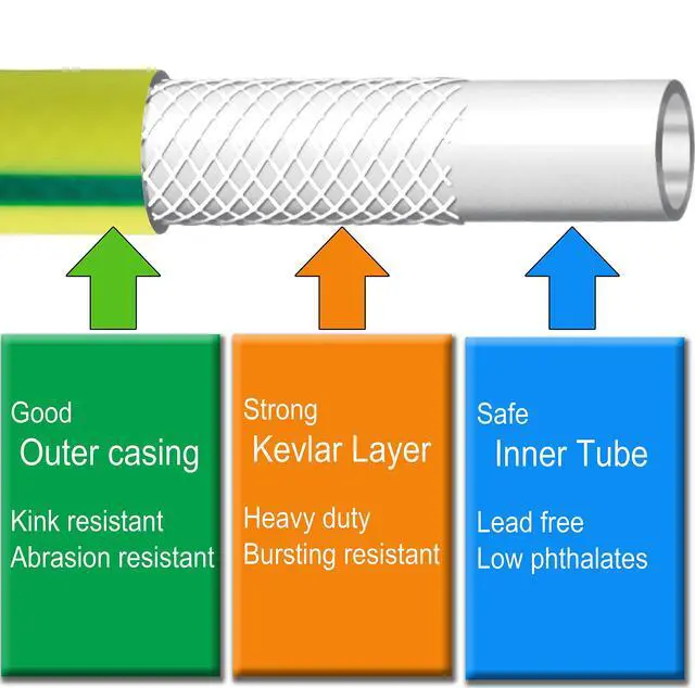 Alt view image 2 of 7 - Heavy Duty Garden Hose 5/8 Inch x 3 Foot Green Color, Short Connection Leader Hose with Male-Female Connectors (3FT)
