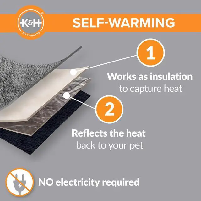 Alt view image 4 of 7 - Warming Cat Bed Pad, Self Heating Pad for Outdoor Cat Houses, Warming Mat for Indoor Pet Beds & Furniture, Reversible Blanket, Machine Washable - Small 21 X 17in Gray/ Black