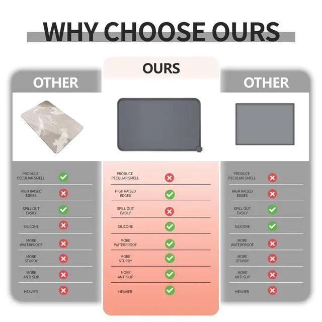 Alt view image 4 of 6 - Silicone Pet Feeding Mat - Waterproof & Non-Slip Dog Cat Placemat