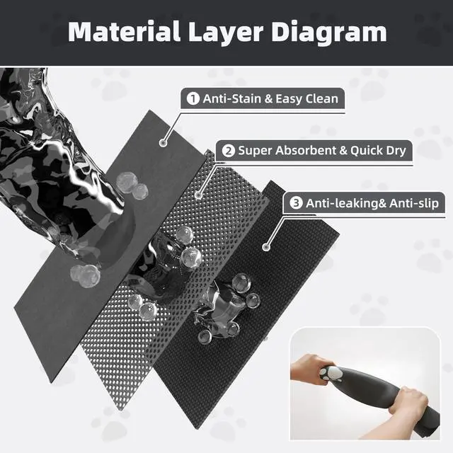 Alt view image 6 of 7 - Pet Feeding Mat-Absorbent Dog Mat for Food and Water Bowl-No Stains Easy Clean Dog Food Mat-Quick Dry Water Dispenser-Puppy Supplies Accessories