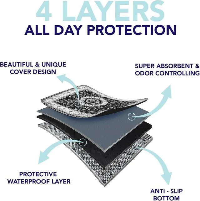 Alt view image 6 of 7 - Washable Pee Pads for Cats & Dogs - Super Absorbent Reusable Cat Litter Mat & Puppy Training Pads - 100% Waterproof, Leak-Proof & Non-Slip Whelping Pads for Pet Housebreaking