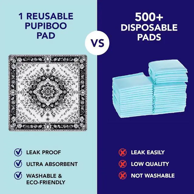 Alt view image 7 of 7 - Washable Pee Pads for Cats & Dogs - Super Absorbent Reusable Cat Litter Mat & Puppy Training Pads - 100% Waterproof, Leak-Proof & Non-Slip Whelping Pads for Pet Housebreaking
