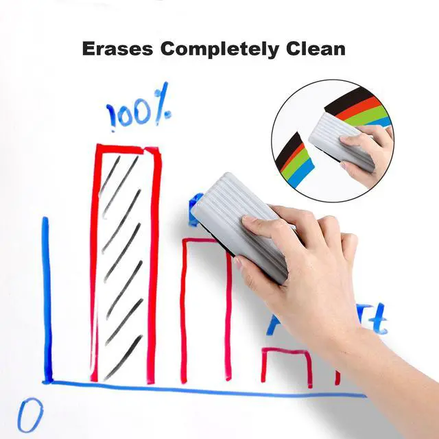 Alt view image 4 of 7 - Low Odor Dry Erase Markers, Chisel Tip White Board Markers, 36 Count 4 Colors Markers for Classroom, Teachers, Office, School Supplies (20 Black)