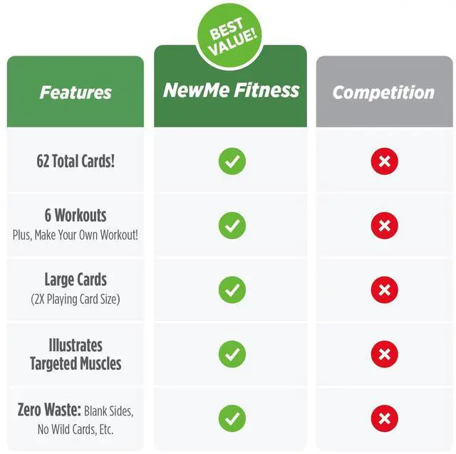 Alt view image 7 of 7 - Resistance Bands Workout Cards, Instructional Fitness Deck for Women & Men, Beginner Fitness Guide to Training Exercises at Home or Gym