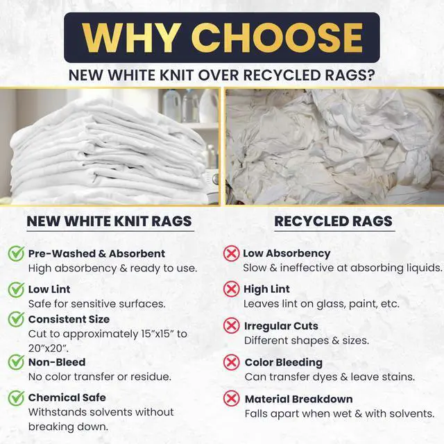 Alt view image 4 of 7 - Premium New White Cotton Knit T-Shirt Rags (10 lbs. Box of Rags) - Lint-Free, Soft & Absorbent Cleaning Cloths for Auto, Paint, Garage, Staining & Polishing
