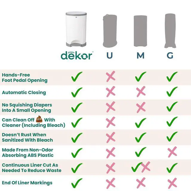 Alt view image 6 of 7 - EKO Classic Diaper Pail, White | ONLY Eco-Friendly Diaper Pail Made with 70% Recycled Materials | Hands-Free: StepDropDone | Cost-Effective Refill System