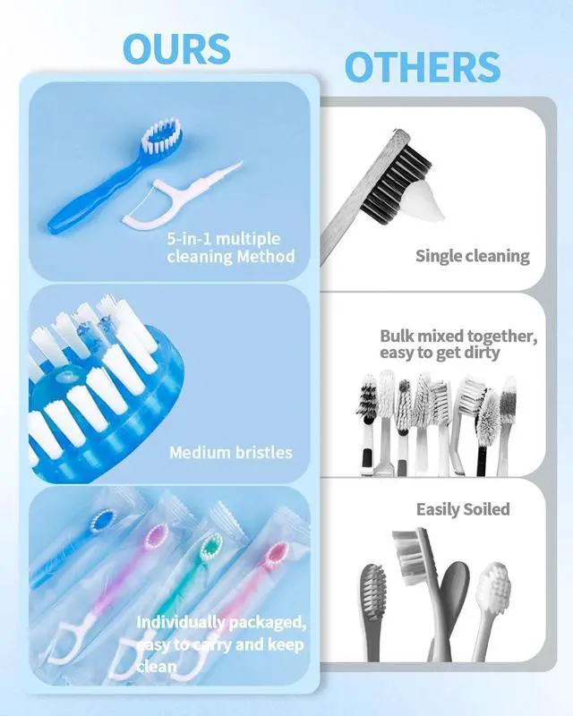 Alt view image 5 of 7 - 5 in 1 Disposable Mini Toothbrushes Travel Size with Toothpaste, Floss, Pick & Tongue Scraper, Individually Wrapped, Portable Oral Care Set, 24 Packs, Mix 4 Flavors