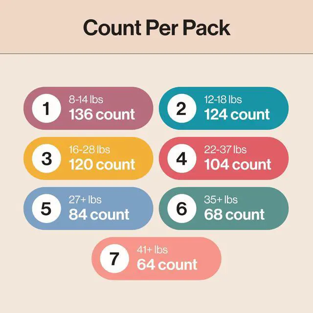 Alt view image 7 of 7 - Comfort Dry Disposable Daytime Diapers for Sensitive Skin, Hypoallergenic, Barnyard Babies + Donut Grow Up, Super Club Box Size 3 (1628 lbs), 120 Count