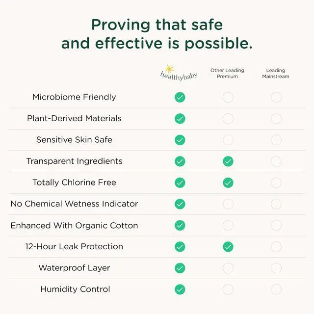 Alt view image 6 of 7 - Our Diapers | The First EWG Verified & Microbiome-Friendly Diaper | Size NB (<10 lbs) 32 Count | 12-Hour Leak Protection | Made with Organic Cotton & Plant-Derived Materials | Totally Chlorine Free