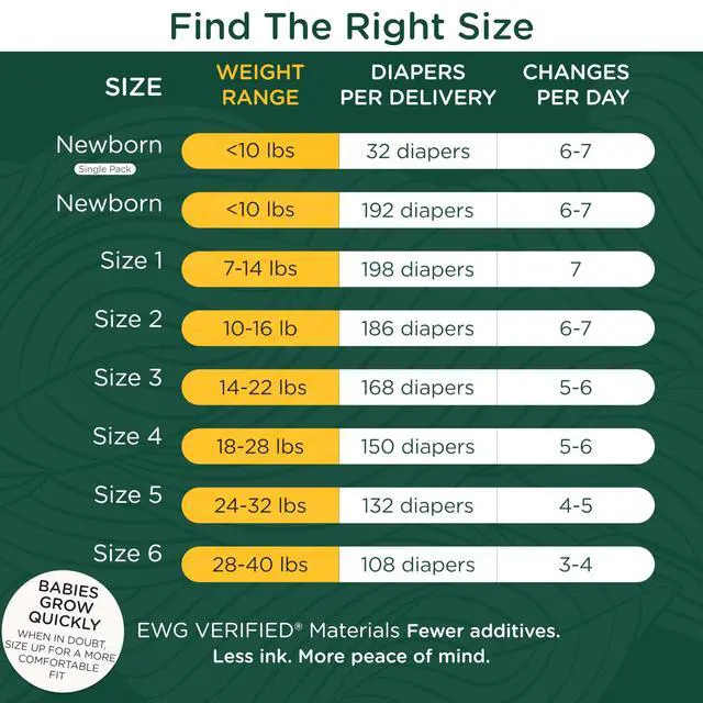 Alt view image 3 of 7 - Our Diapers | The First EWG Verified & Microbiome-Friendly Diaper | Size NB (<10 lbs) 32 Count | 12-Hour Leak Protection | Made with Organic Cotton & Plant-Derived Materials | Totally Chlorine Free