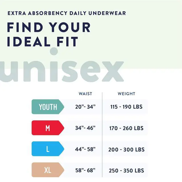 Alt view image 3 of 6 - Daily Protective Underwear - Unisex Adult Incontinence Underwear - Disposable Adult Diaper for Men & Women - Maximum Absorbency - Large - 18 Count (Pack of 4)
