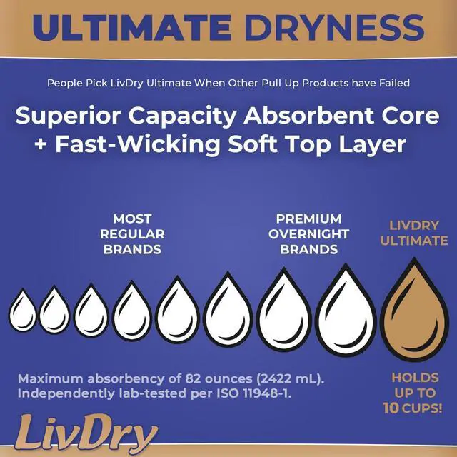 Alt view image 2 of 7 - Ultimate Adult Incontinence Underwear, Max Absorbent Adult Diapers with Leak Protection, Medium, 17-Pack