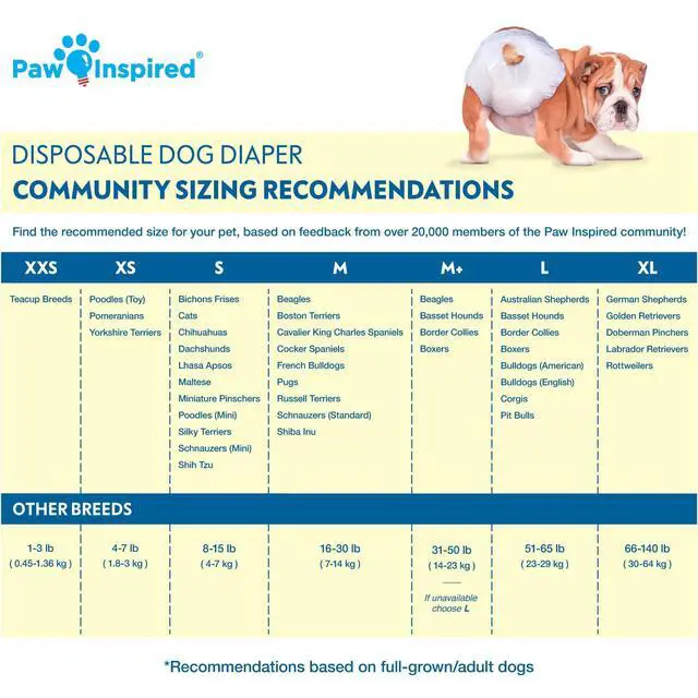 Alt view image 2 of 5 - 32ct Disposable Dog Diapers | Female Dog Diapers Ultra Protection | Diapers for Dogs in Heat, Excitable Urination, or Incontinence (Medium Plus)