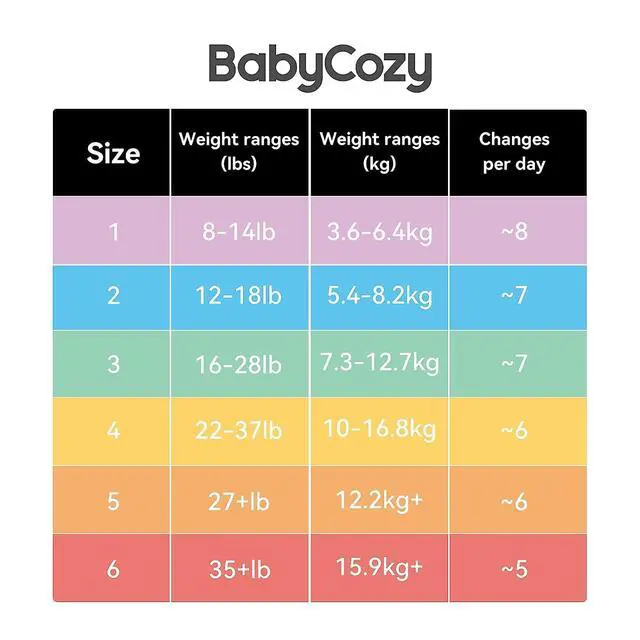 Alt view image 2 of 7 - Diapers Portable Pack Size 4(22~37lb), 56 Count Babycozy Bouncy Soft Diapers Disposable Hypoallergenic Diapers to Protect Sensitive Baby Skin