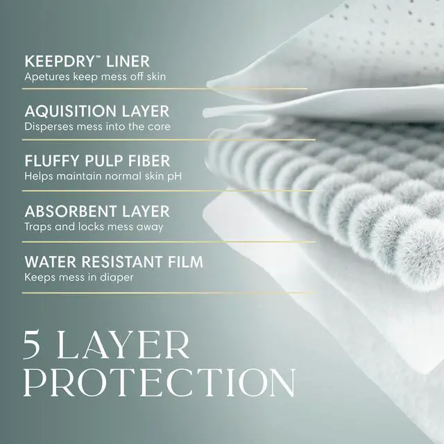 Alt view image 6 of 7 - Amore, Size 3 (13-26 lbs), 116 Count, Our Best Diaper Hypoallergenic & Fragrance Free, Up to 100% Leakproof, Soft as Cashmere