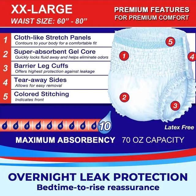 Alt view image 4 of 7 - 2XL Overnight Adult Diapers for Women and Men, XXL Incontinence Underwear, 60-80" Waist, Disposable Pull-On Briefs, XX-Large, 12 Pack