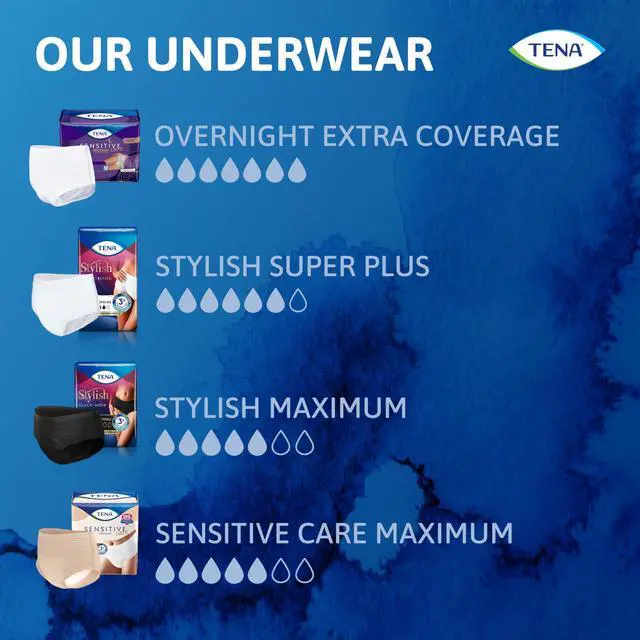 Alt view image 6 of 7 - Sensitive Care Overnight Incontinence Underwear Women, XL 39-52in 56ct